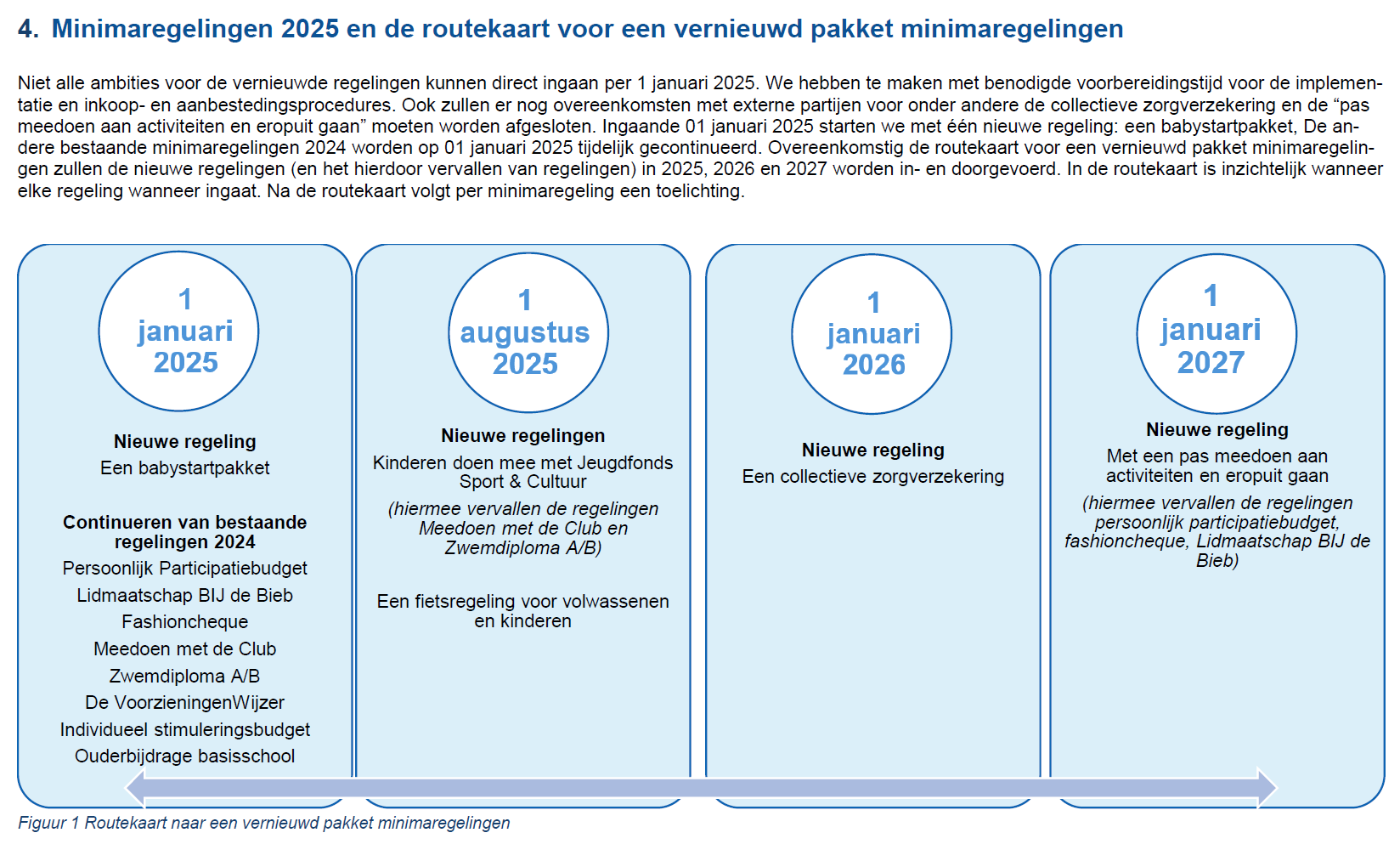 Routekaart van vernieuwde minimaregelingen; zie de onderstaande tekst voor de beschrijving.